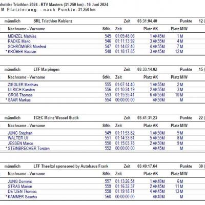 Rtvligamasters 2024 3